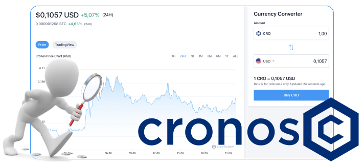 Cronos cryptocurrency current price