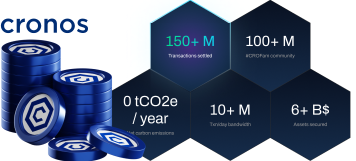 Cronos cryptocurrency advantages